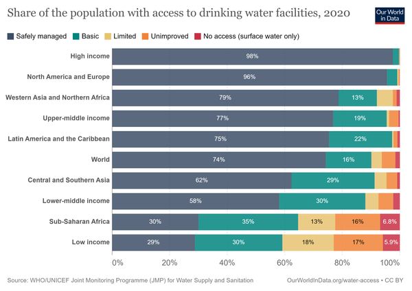 Water Conservation and You