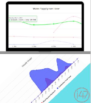 Analytics