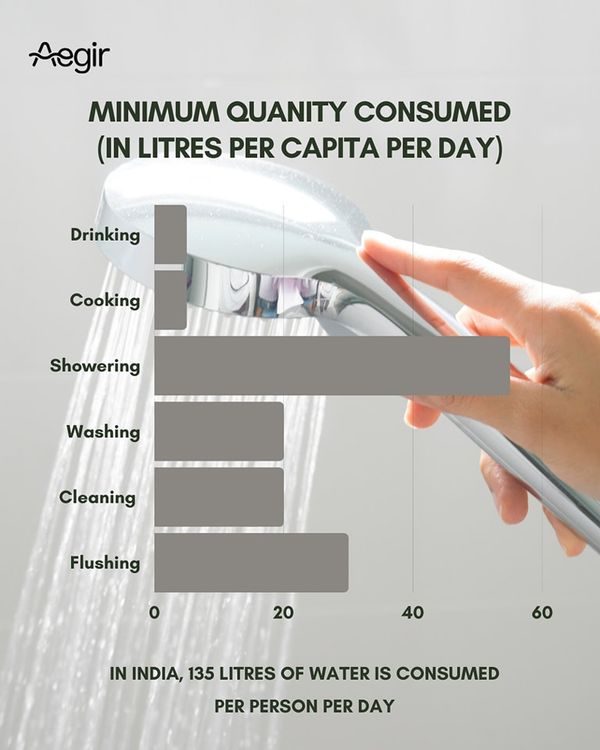 Equitable Billing: How Smart Water Meters Revolutionize Water Billing